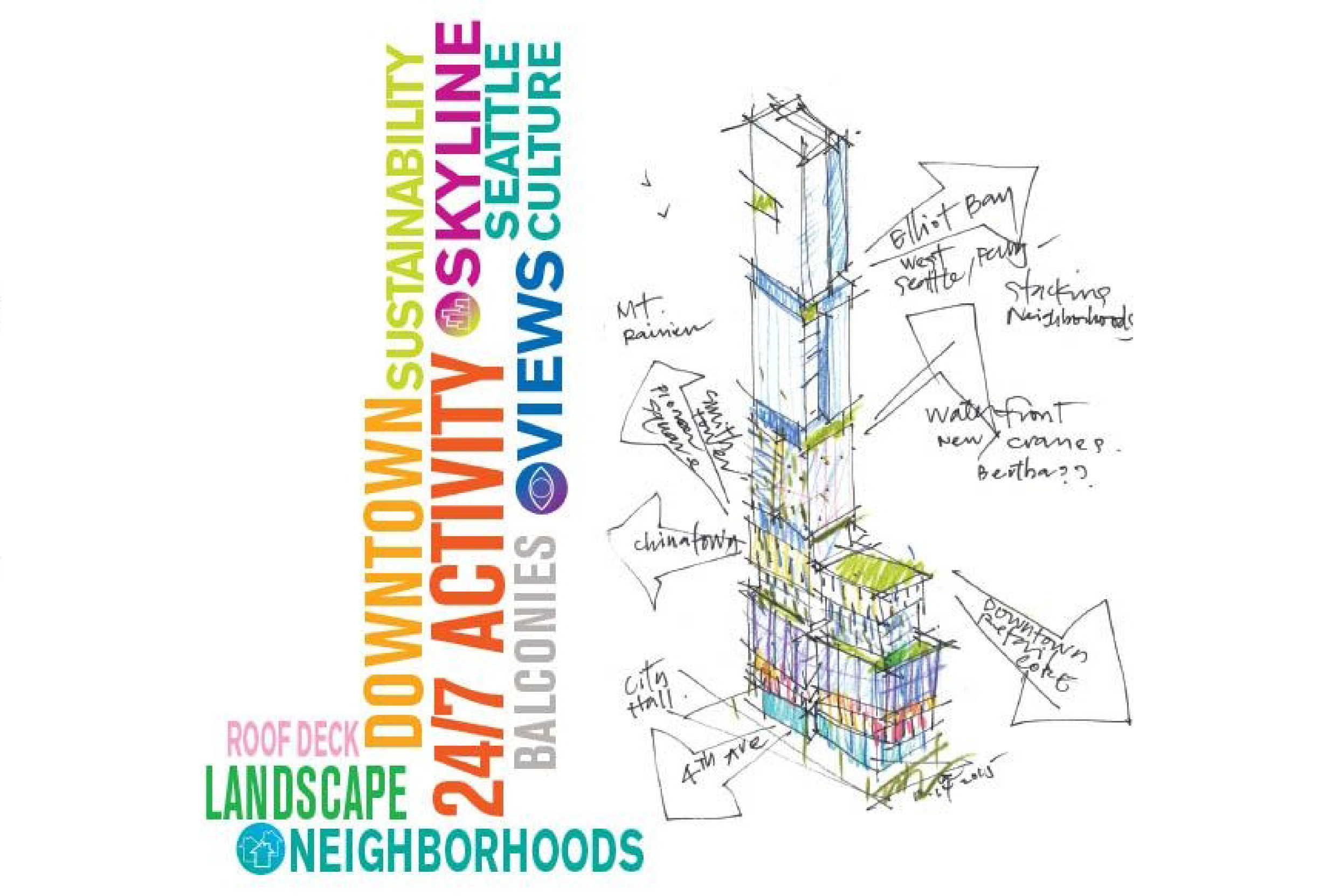 Rendering of building proposal from record 3020955-LU